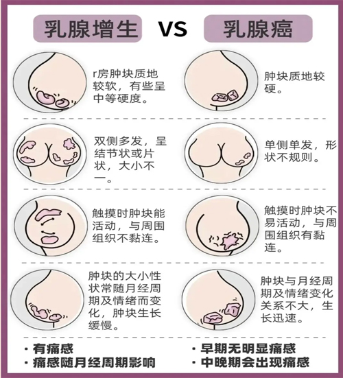 乳腺疾病有哪些类型