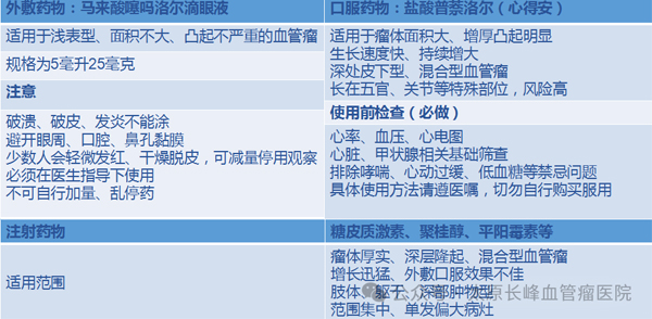 宝宝出现血管瘤怎么治才安全