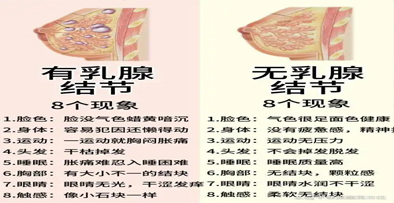 乳腺结节如何调理